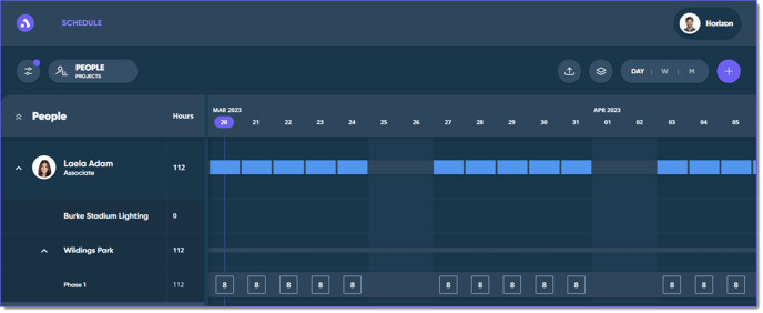 People Projects View